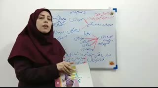مدارس جوانه های مشهد خانم اسداللهی تدریس علوم درس12 هر کدام جای خود (1) قسمت اول پایه سوم