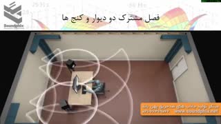 corner's effect/تأثیر کنج ها