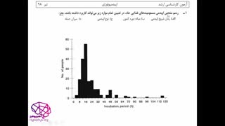 مبانی اپیدمیولوژی، آزمون ارشد اپیدمیولوژی 98