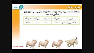 مدارس جوانه های مشهد خانم مزینانی تدریس ریاضی صفحه 128 پایه سوم