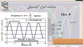 standing waves/امواج ایستا