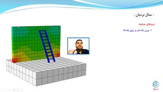 قسمت 22 : بارگذاری مرحله ای در آباکوس