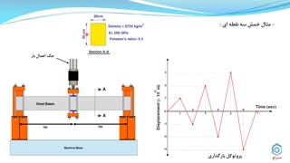 قسمت 23 : بارگذاری جابجایی کنترل در آباکوس