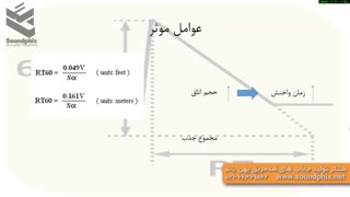 studio reverb time/زمان واخنش