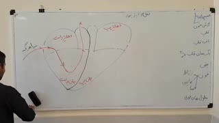 علوم هفتم - فصل 14