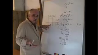 بررسی نظریه های جامعه شناسی ایران - ویدئوی ۴ - نظریه چیست؟ قسمت سوم (آخر)