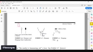 آموزش کندل شناسی قسمت ۲