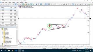 نحوه ترسیم وتعیین هدف الگوی مثلث