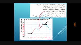 جمع آوری و نمایش داده ها
