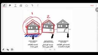 | تهدید جدی برای تهران ؛ فرونشست زمین |