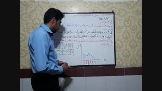 نمودار خط شکسته فصل آمار و احتمال پنجم دبستان آموزگار محمد نصیری روشتی