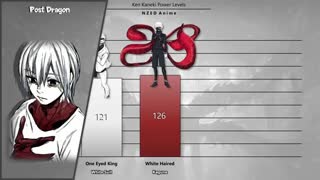 سیر تکاملی میزان قدرت کانکی کن Kaneki Ken از انیمه توکیو غول Tokyo Ghoul