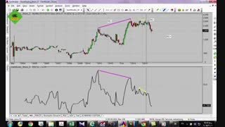 آموزش بورس به صورت تضمینی | قسمت چهارم |توضیحات کامل واگرایی