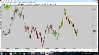 آموزش بورس به صورت تضمینی | قسمت پنجم | تعریف الگو های قیمتی | سقف ها و کف ها