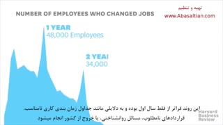مترجم ترکیه ای به فارسی-مدرس زبان آلمانی