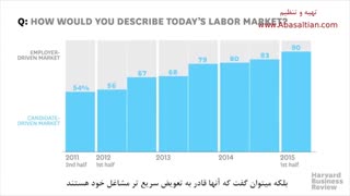 متون تجاری سازمانی-ترجمه چینی به فارسی انلاین-ترجمه المانی  به فارسی