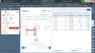 فروش سهم و برداشت پول