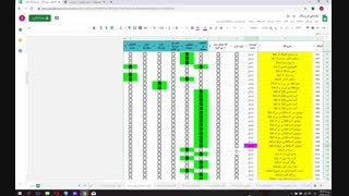 ویدئو آموزشی ویرایش گروه بندی