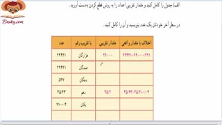 فیلم آموزش ریاضی ششم فعالیت صفحه 132