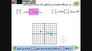 ریاضی هفتم ، مختصات بردار