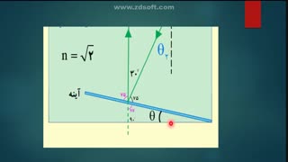 خانم اکبری.فیزیک دوازدهم.تست کنکور