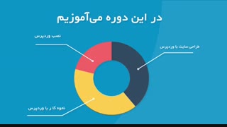 طراحی سایت وردپرس| ساخت سایت فروشگاهی با وردپرس