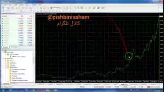 چگونه یک سهم خوب و پربازده بخریم،آموزش بورس و تحلیل تکنیکال ، نحوه کار با نرم افزار