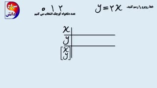 رسم ساده معادله خط