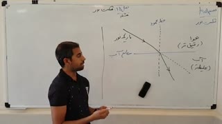 علوم هشتم - فصل 15