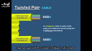همه چیز درباره کابل شبکه