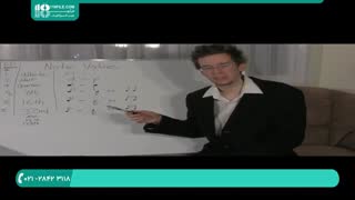 آموزش تئوری موسیقی نت ها و جهت آنها