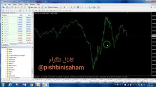 آموزش مفاهیم بورسی ، تحلیل تکنیکال مقدماتی، کار با نرم افزار تحلیل