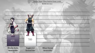 رتبه‌بندی هاشیراهای انیمه Demon Slayer: Kimetsu no Yaiba از نظر قدرت