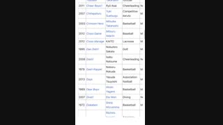 معرفی چند تا انیمه  ورزشی