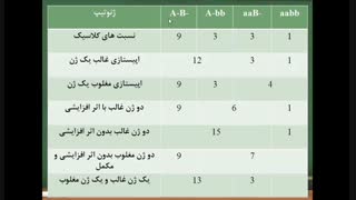 اپیستازی. قسمت اول. جلسه نهم