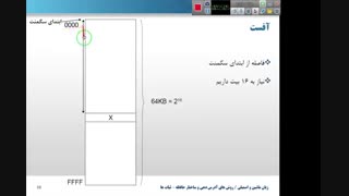 زبان ماشین و اسمبلی-جلسه پنجم-وحید حسینی-کامپیوتر (نرم افزار)