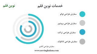 نوین قلم  چگونه به کسب و کار ها کمک می کند؟