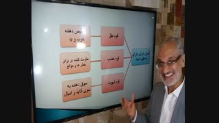 فلسفه یازدهم درس یازدهم