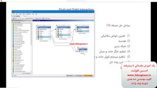 مش بندی در انسیس فلوئنت