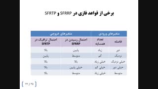 بکارگیری شبکه حسگر بی‌سیم در کنترل هدایت خودروهای مأمور