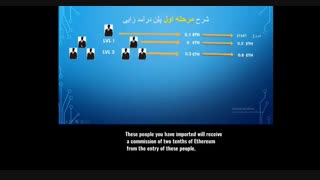 آموزش رایگان اتریوم  ور روش کسب درآمد