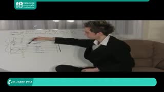 آموزش اصول تئوری موسیقی - آشنایی با خطوط