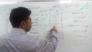 ریاضی کلاس هشتم، فصل هشتم قسمت اول