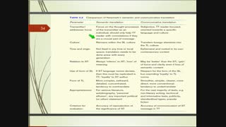 اصول و مبانی نظری ترجمه - فصل سوم - قسمت چهارم