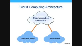 رایانش ابری