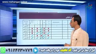 نمونه سوال ریاضی نهم - عددهای حقیقی