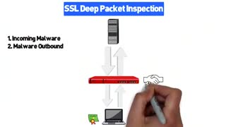 ۵ تکنیک برای دفاع از دور زدن فایروال های NextGen