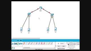 شبکه های کامپیوتری