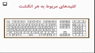 کار و فناوری ششم - درس ۵-آموزش تایپ - جلسه  ۱