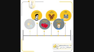 بهترین محصول از نگاه مدیر بازاریابی